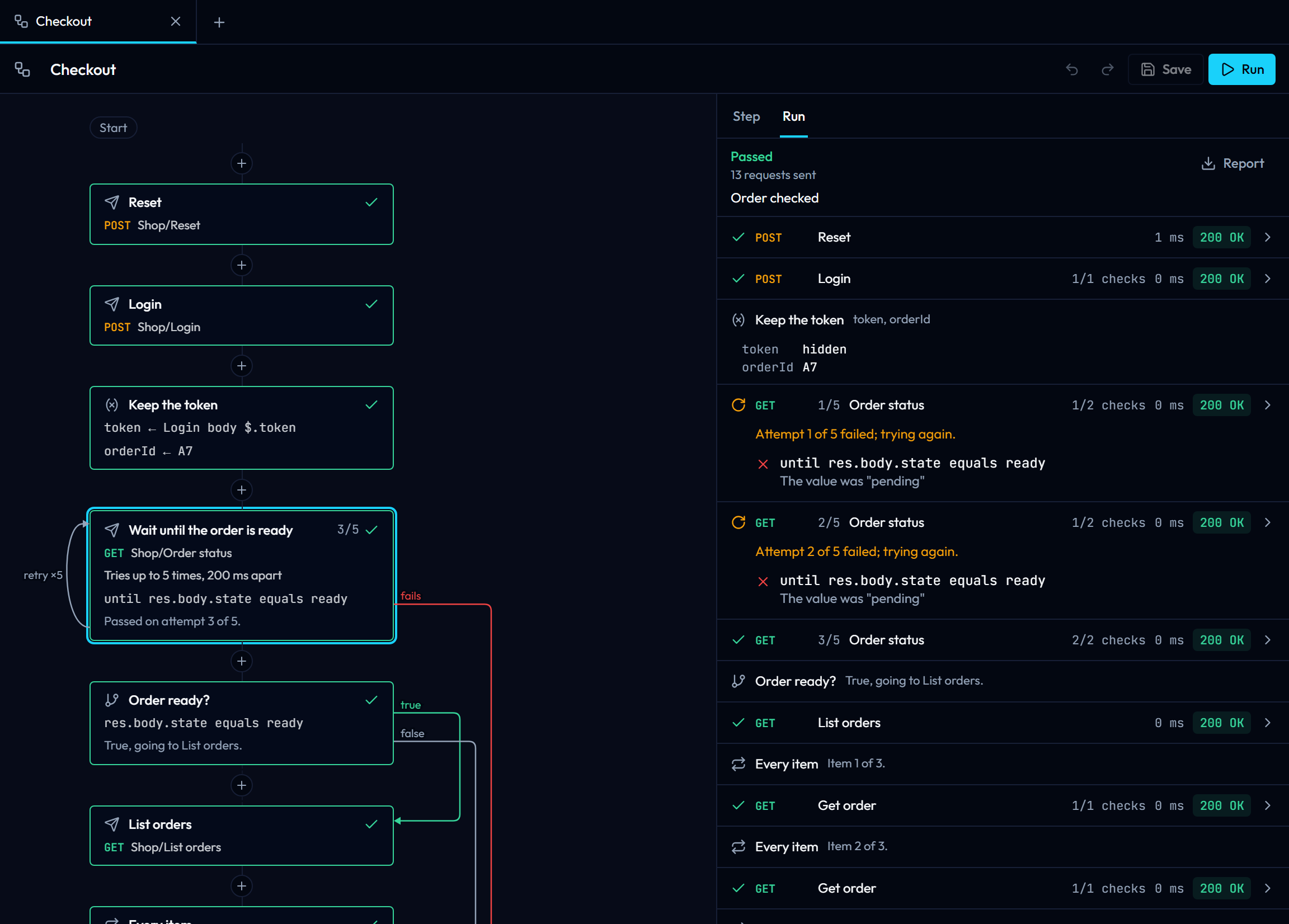 A finished run of Checkout: every card has a green tick, Wait until the order is ready shows 3/5, and the Run tab lists Reset, Login, Keep the token with its values, two attempts of Order status that failed and were handled, the third that passed, and the branch Order ready? True, going to List orders
